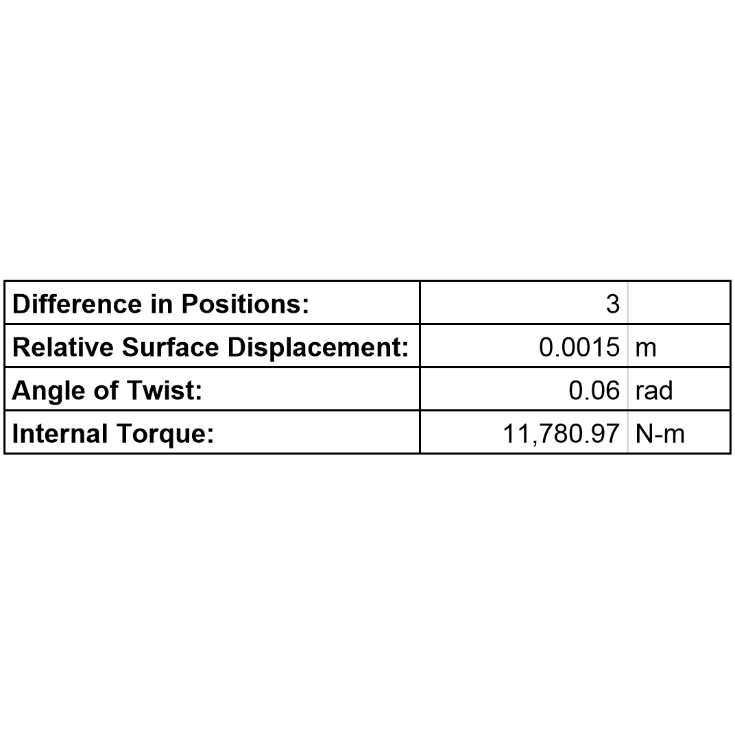 Torque meter calculations table.