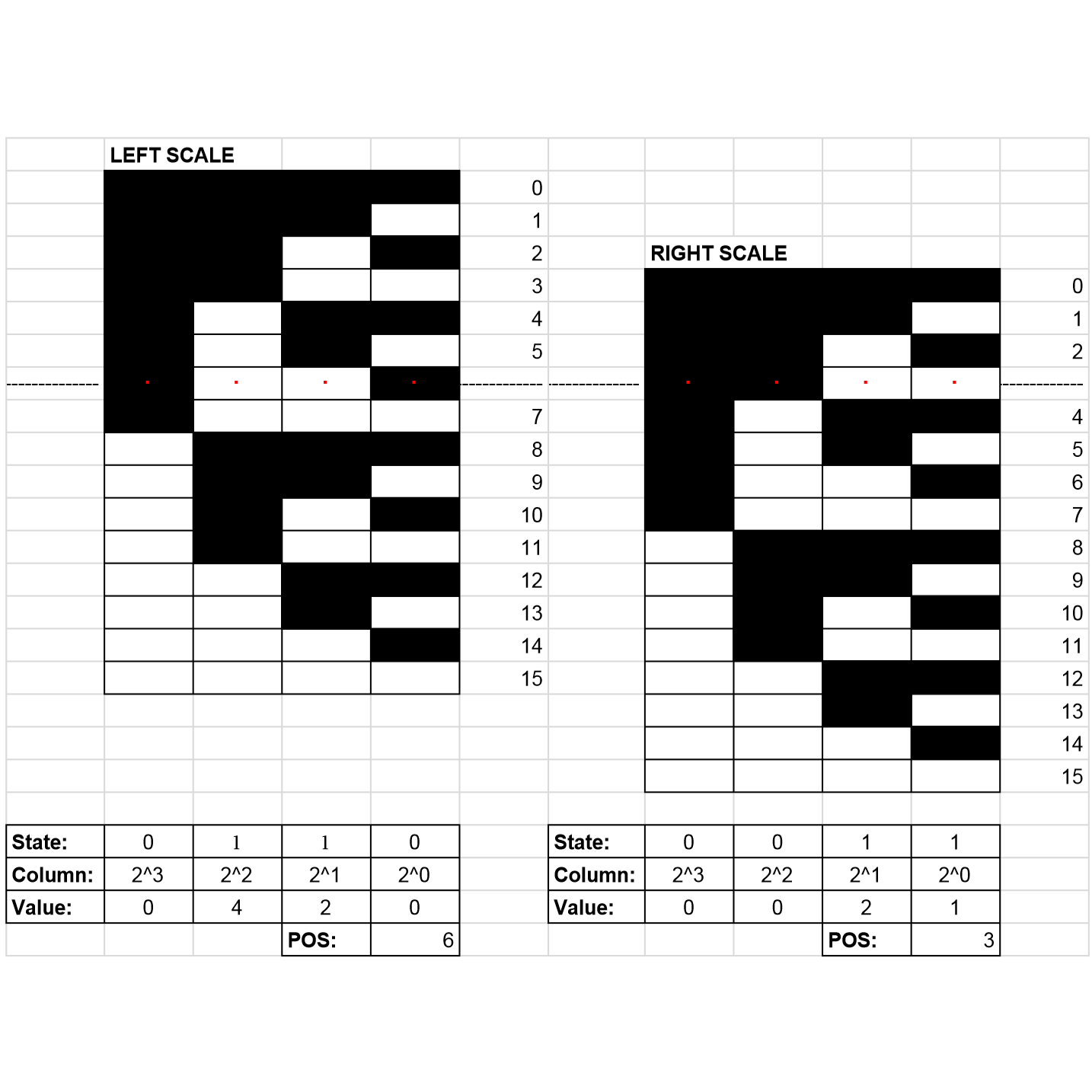 Torque meter operation scales